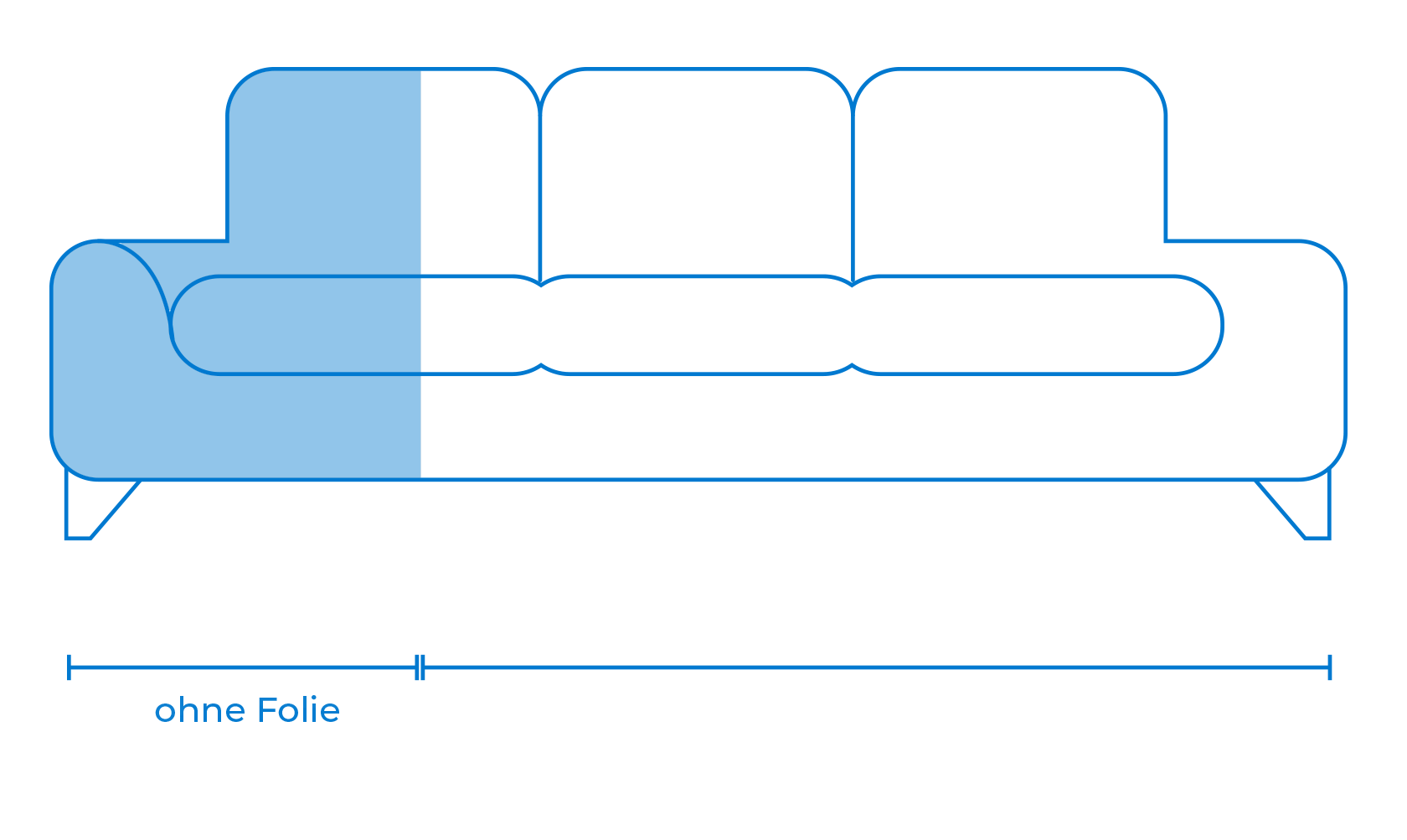 Vergleich mit und ohne UV-Schutz