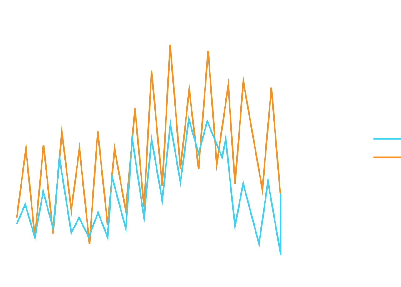 Effizienzanalyse für kleine Räume