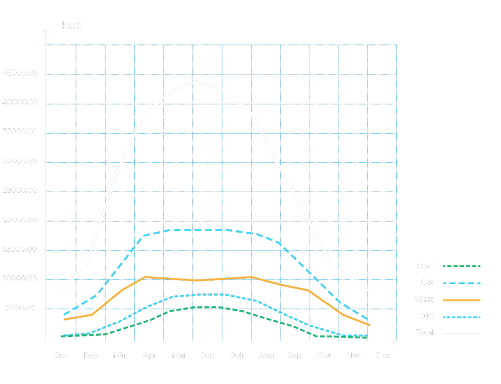 Grafik - eine Effizienzanalyse zeigt das Energiesparpotenzial von Fensterfolien