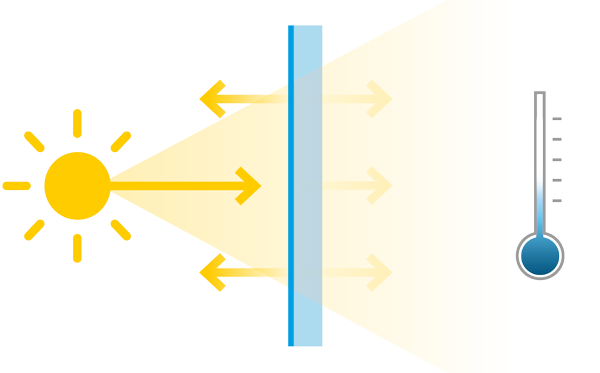 Funktionsweise der Wärmeschutzfolie